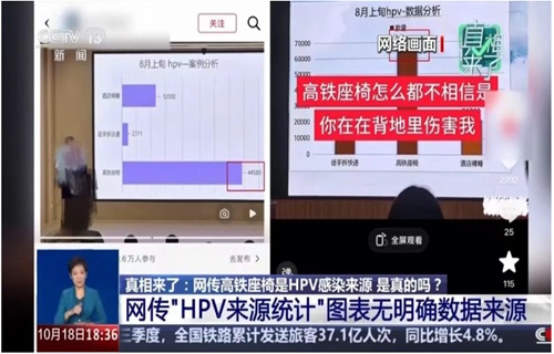 高铁座椅传HPV？别让伪科普收割健康焦虑